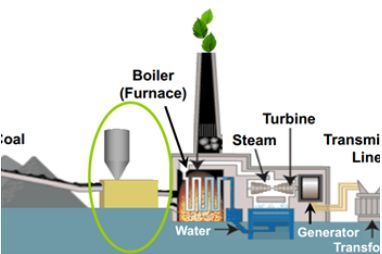 迈科技每周技术推荐 | 2月第1周 创新驱动，智能升级——环保设施运营管理技术新解
